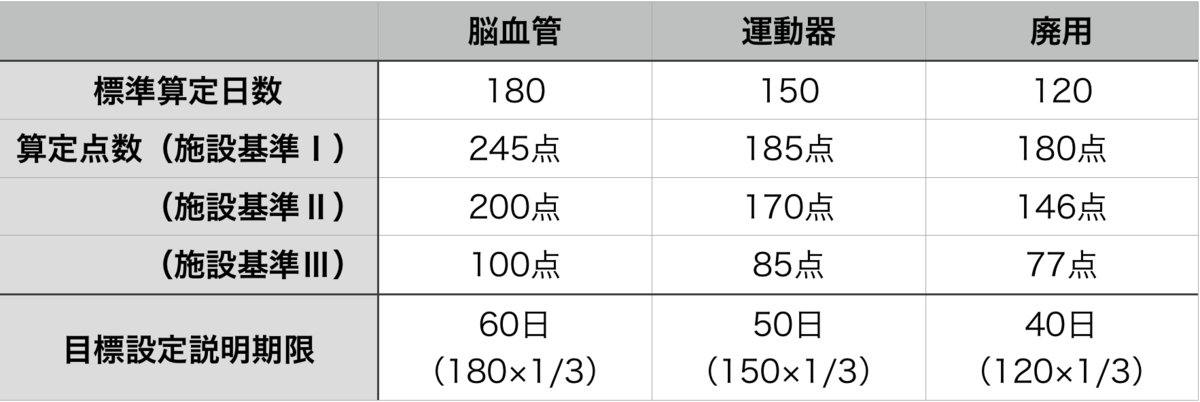 f:id:myway8969:20200330140719p:plain