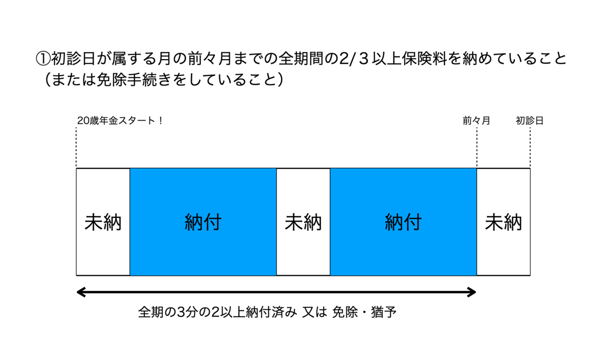 f:id:myway8969:20200502181809p:plain