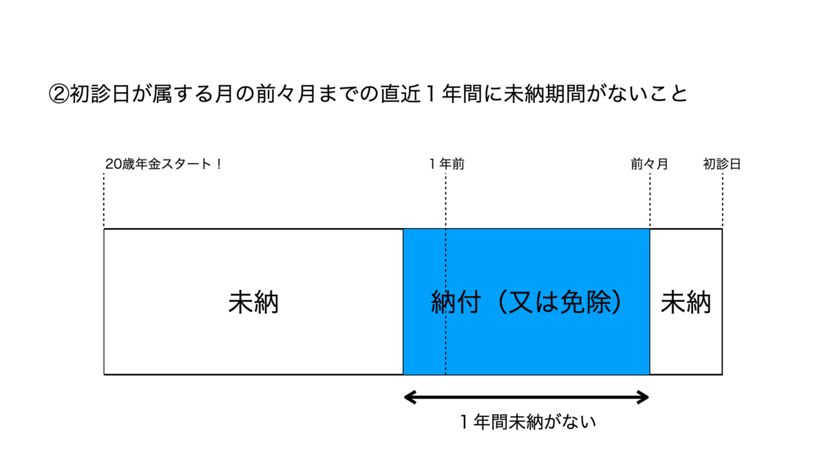 f:id:myway8969:20200502182214p:plain
