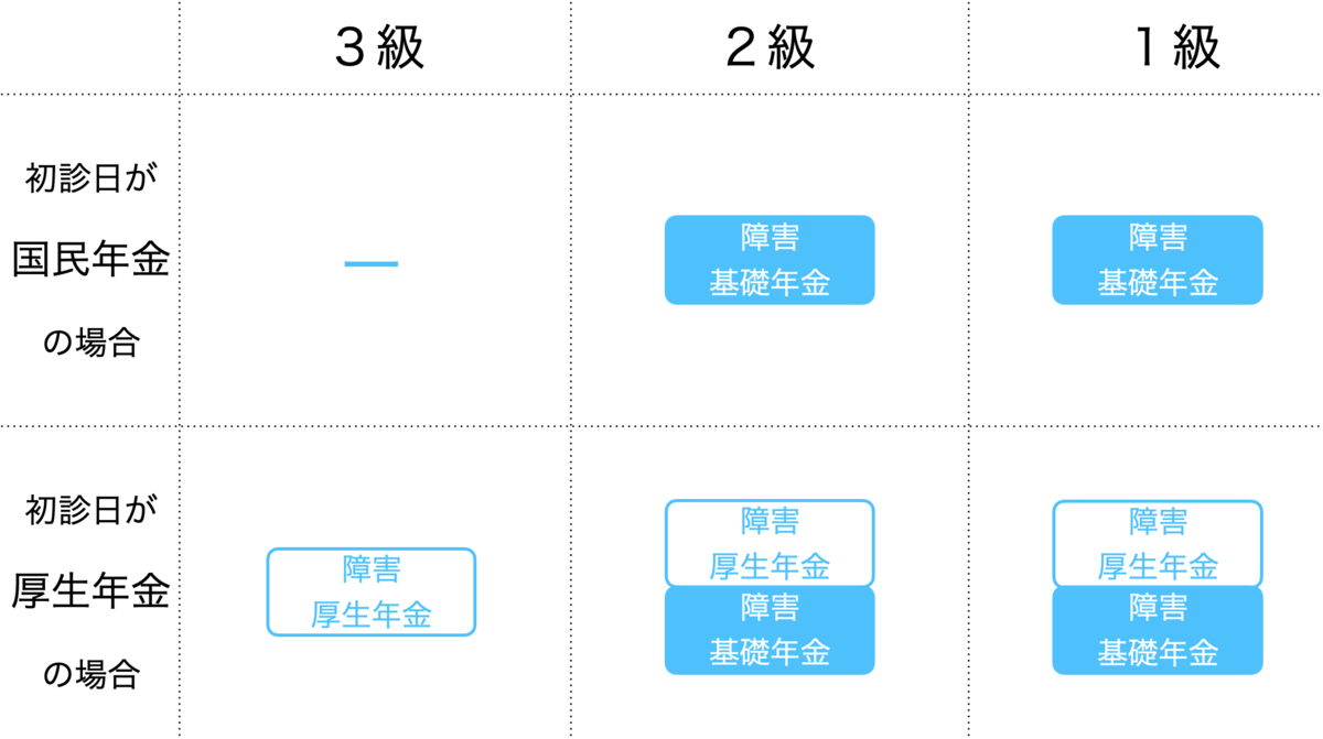 f:id:myway8969:20200502184449p:plain