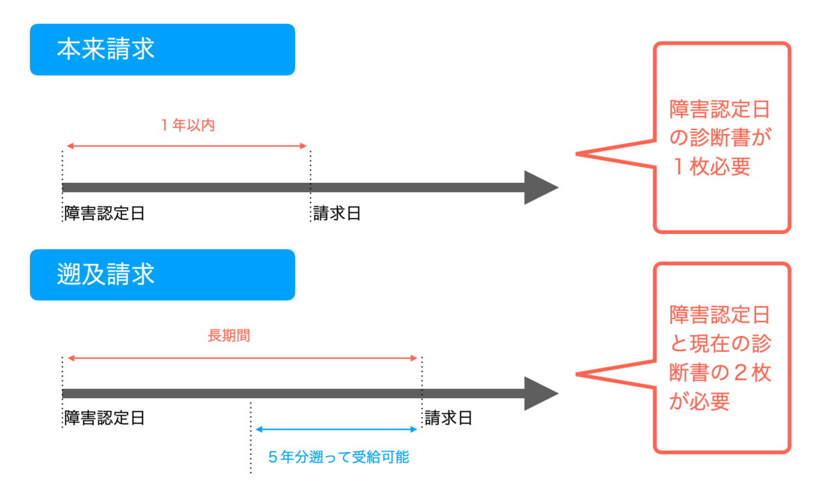 f:id:myway8969:20200502232232p:plain