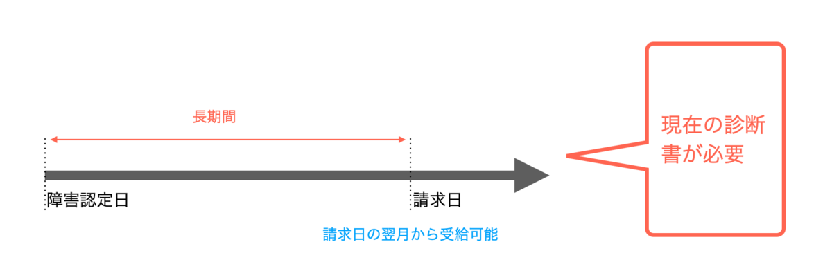 f:id:myway8969:20200502232548p:plain