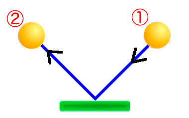 f:id:mywayhaojisan:20170709153819p:plain f:id:mywayhaojisan:20170709153819p:plain