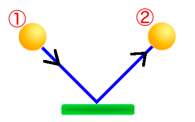 f:id:mywayhaojisan:20170709153844p:plain f:id:mywayhaojisan:20170709153844p:plain