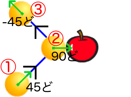 f:id:mywayhaojisan:20170805181502p:plain f:id:mywayhaojisan:20170805181502p:plain