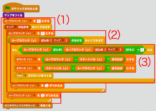 f:id:mywayhaojisan:20171117112103p:plain f:id:mywayhaojisan:20171117112103p:plain