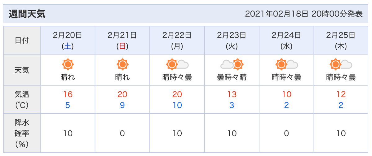 f:id:mywk6:20210218204635p:plain