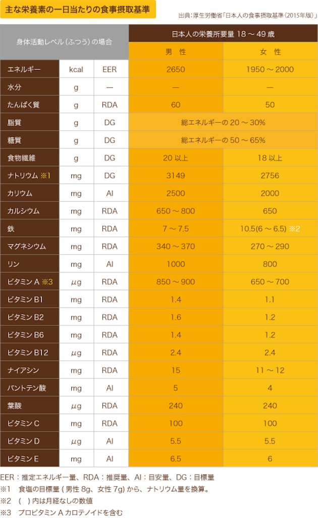 f:id:myyoghurt:20190806151700p:image