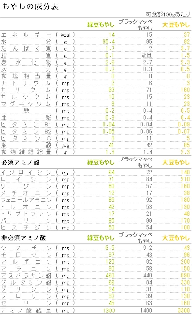 f:id:myyoghurt:20190806160122j:image