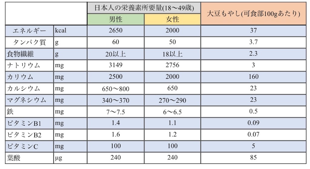 f:id:myyoghurt:20190806161738j:image