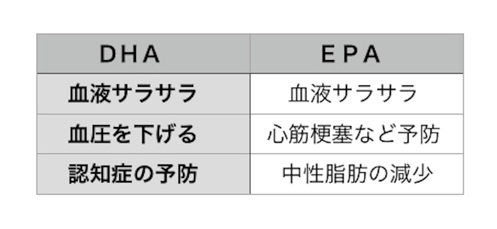 f:id:mznhrtk:20190823081754j:image