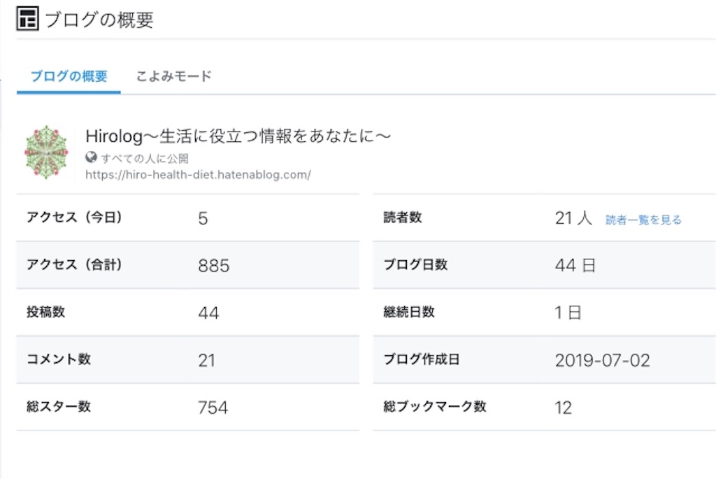 f:id:mznhrtk:20190828230120j:image
