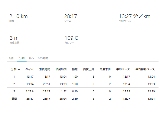 f:id:mzo:20180710213915p:plain f:id:mzo:20180710213915p:plain