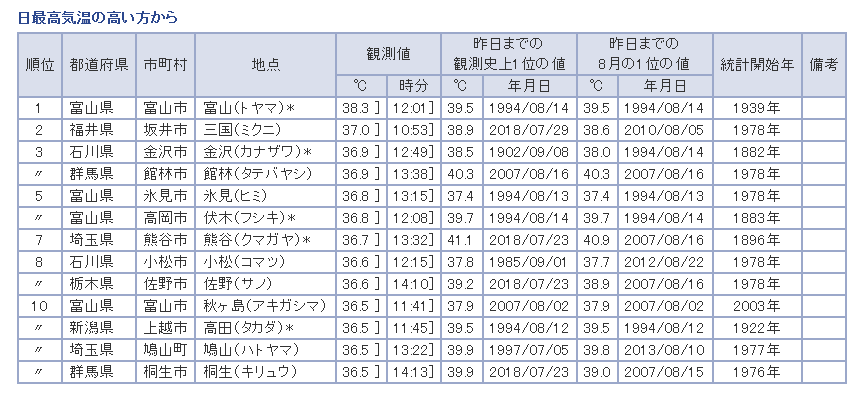 f:id:mzo:20180815154718p:plain