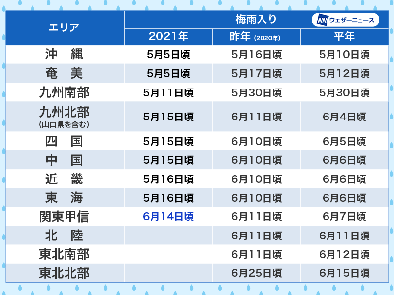 f:id:mzo:20210614115933p:plain