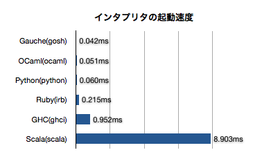 f:id:mzp:20090123223818p:image f:id:mzp:20090123223818p:image