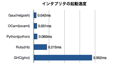 f:id:mzp:20090123223819p:image f:id:mzp:20090123223819p:image