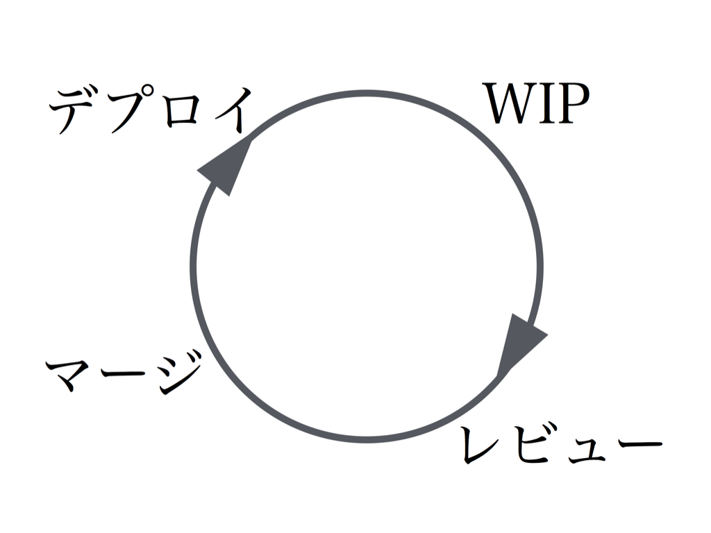 f:id:mzp:20170305002526p:plain f:id:mzp:20170305002526p:plain
