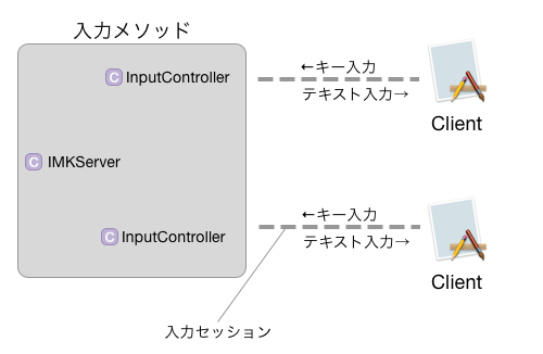 f:id:mzp:20170917183745p:plain f:id:mzp:20170917183745p:plain