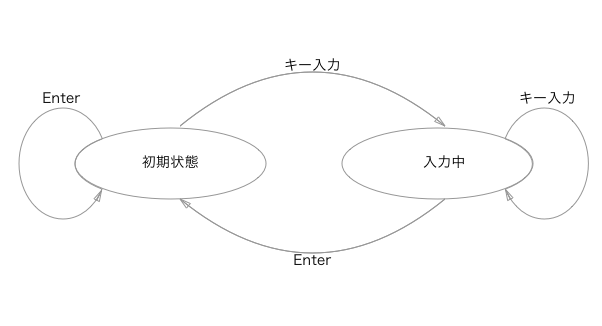 f:id:mzp:20171001222314p:plain f:id:mzp:20171001222314p:plain