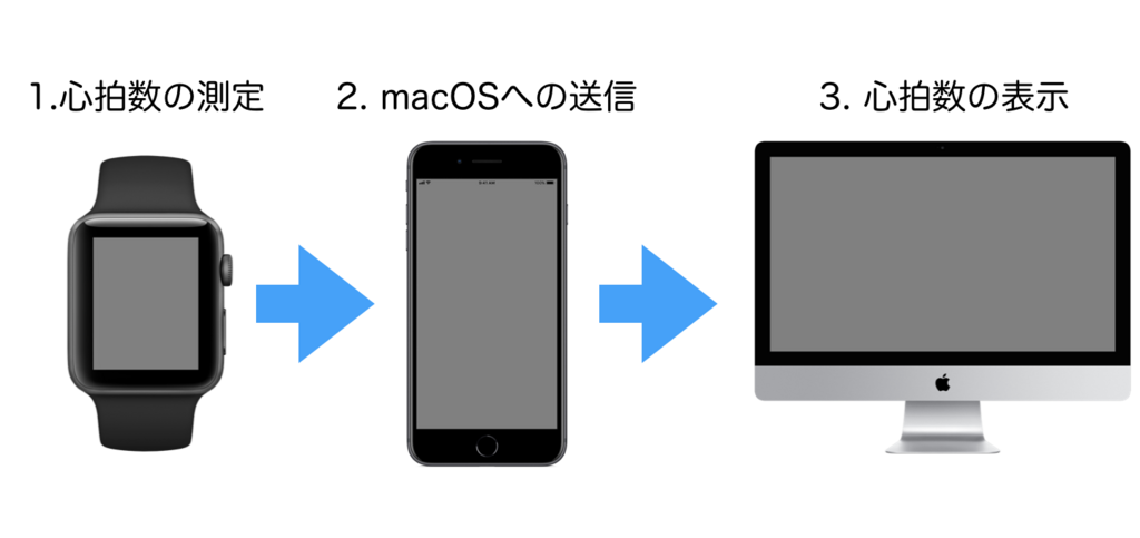 f:id:mzp:20171229100413p:plain