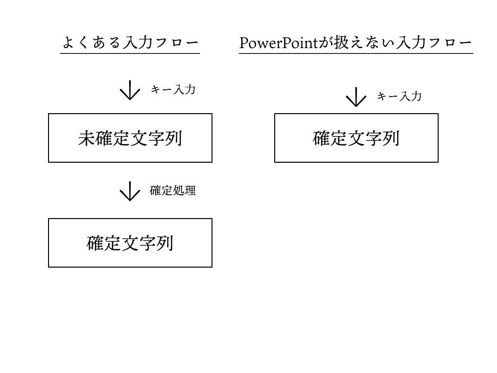f:id:mzp:20180204083724j:plain