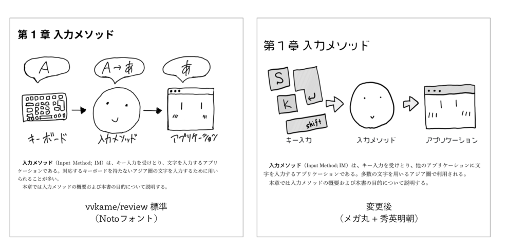 f:id:mzp:20180425074658p:plain