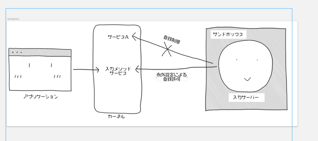 f:id:mzp:20180425075533p:plain