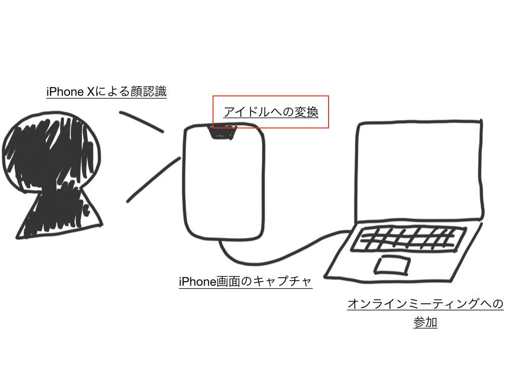 f:id:mzp:20180712104252j:plain f:id:mzp:20180712104252j:plain