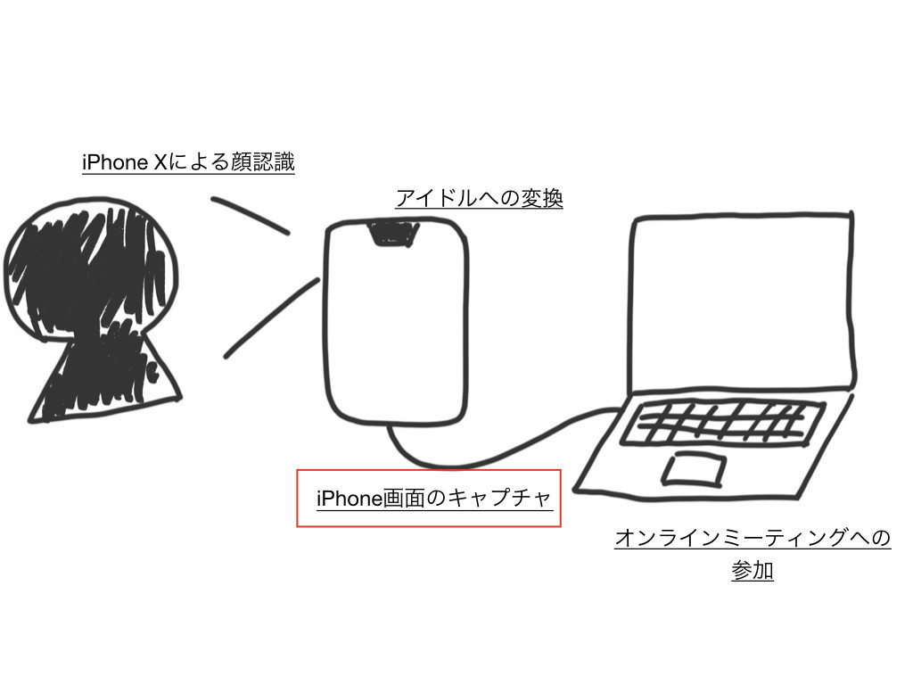 f:id:mzp:20180712104426j:plain f:id:mzp:20180712104426j:plain