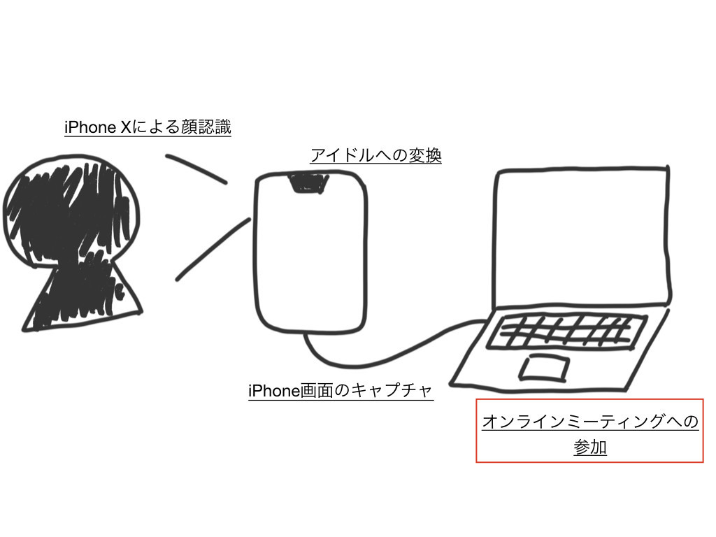 f:id:mzp:20180712104445j:plain f:id:mzp:20180712104445j:plain