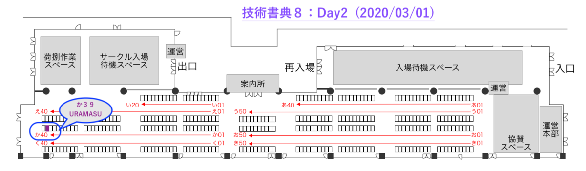 f:id:mzryuka:20200116221140p:plain