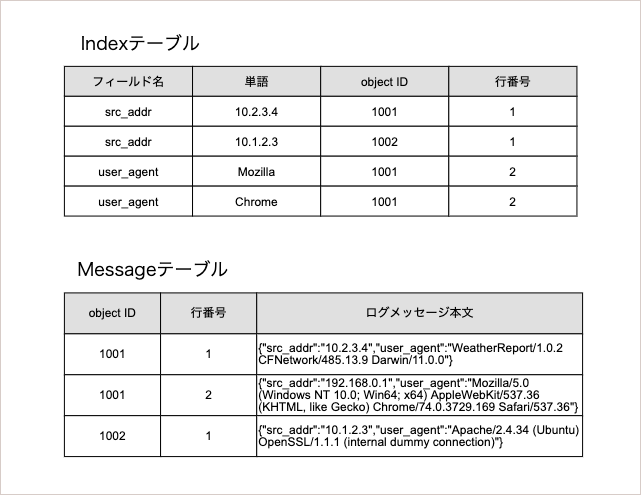 f:id:mztnex:20191118230126p:plain