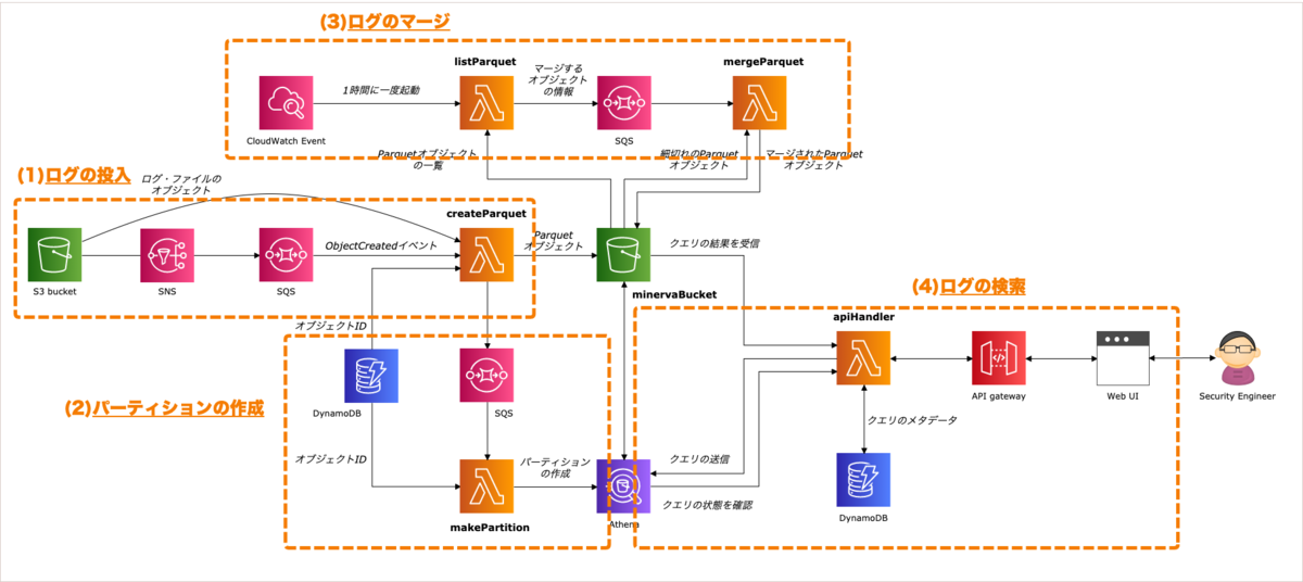 f:id:mztnex:20191118230159p:plain