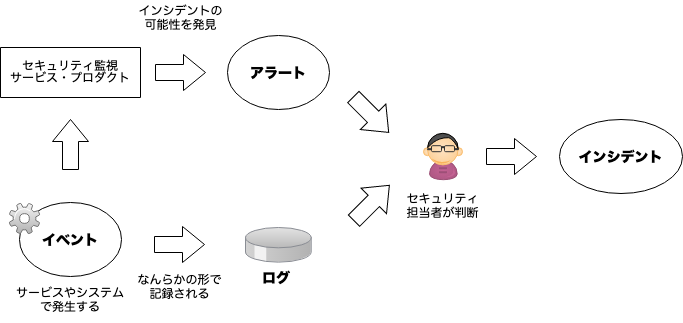 f:id:mztnex:20191223203132p:plain