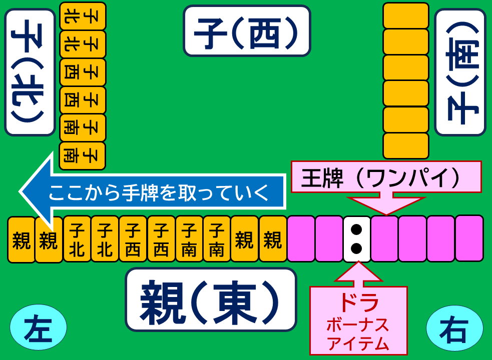 雀卓