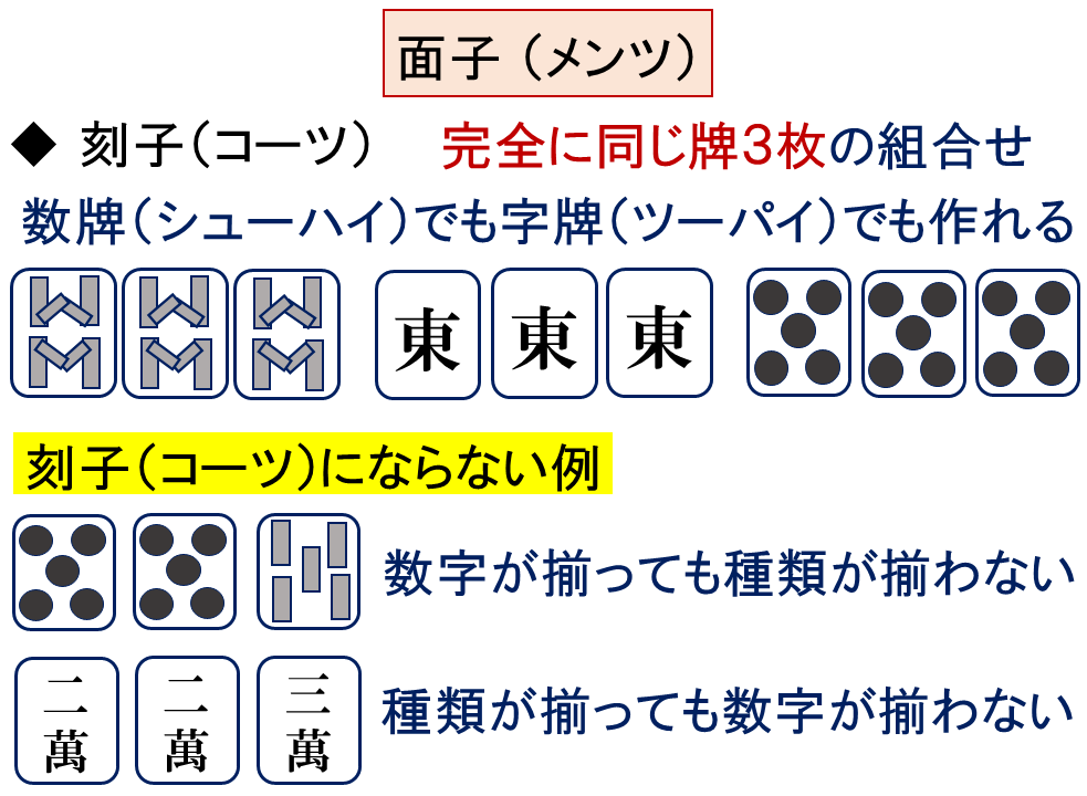 面子の刻子