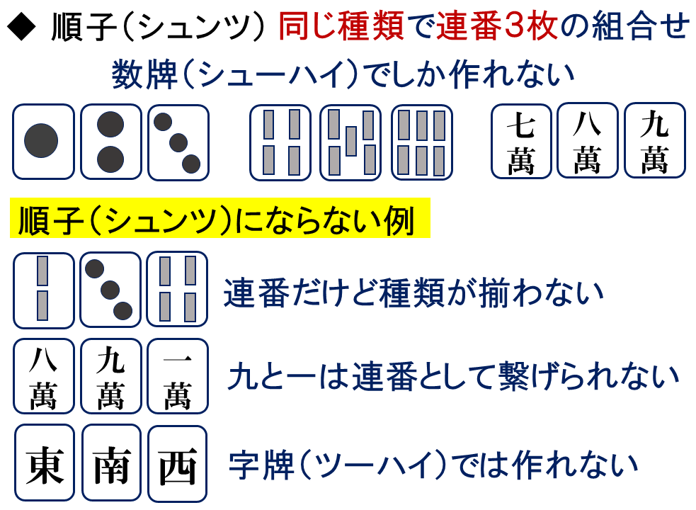 面子順子