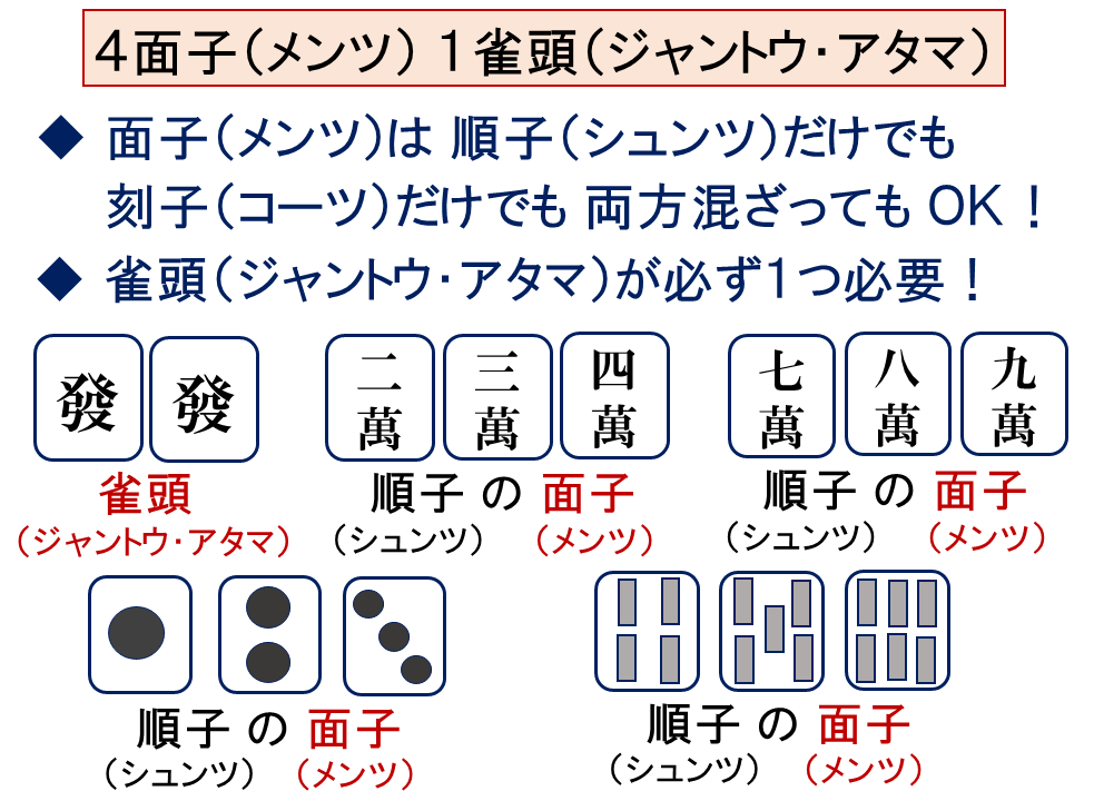 完成形１