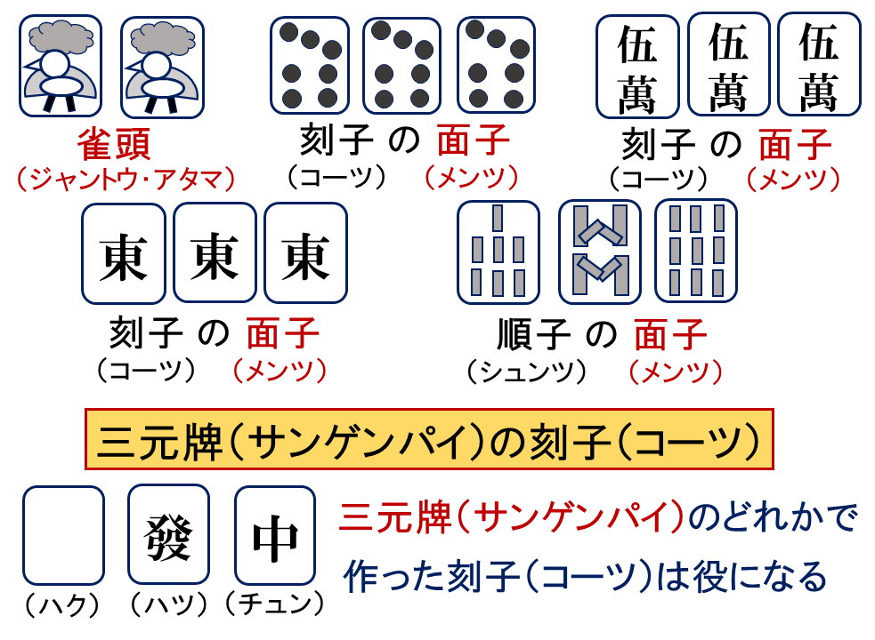 完成形２