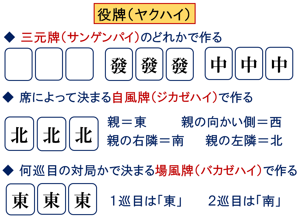 役牌