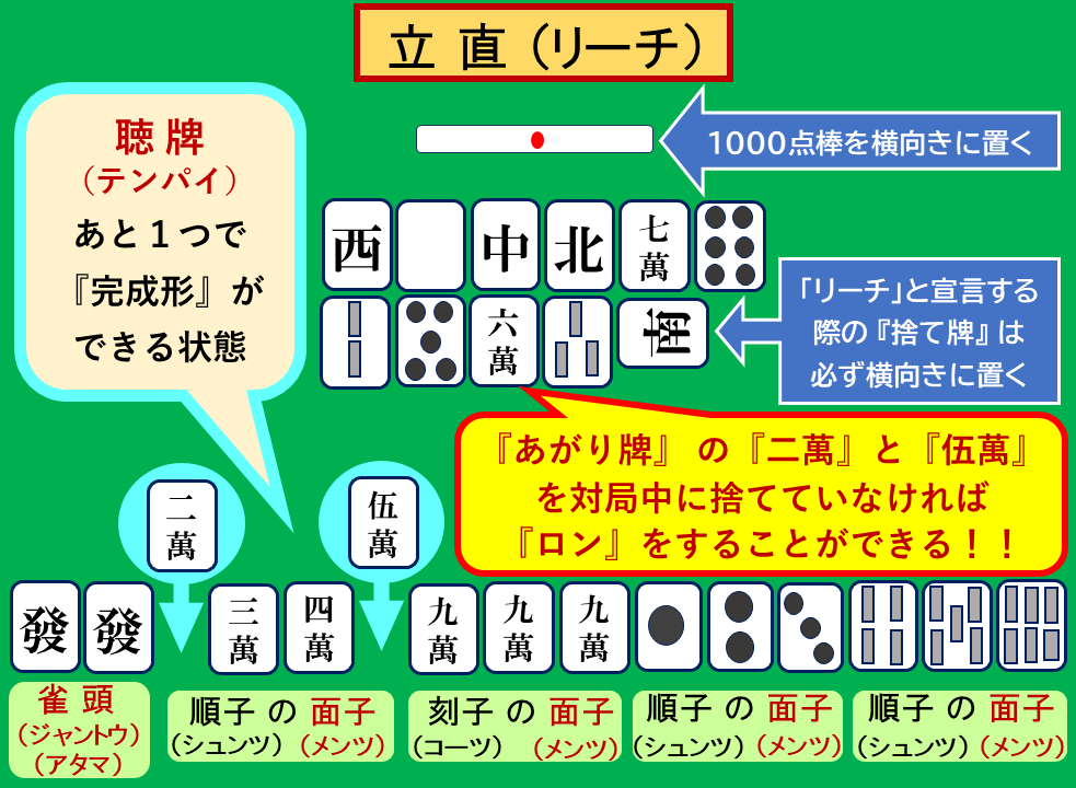 リーチ