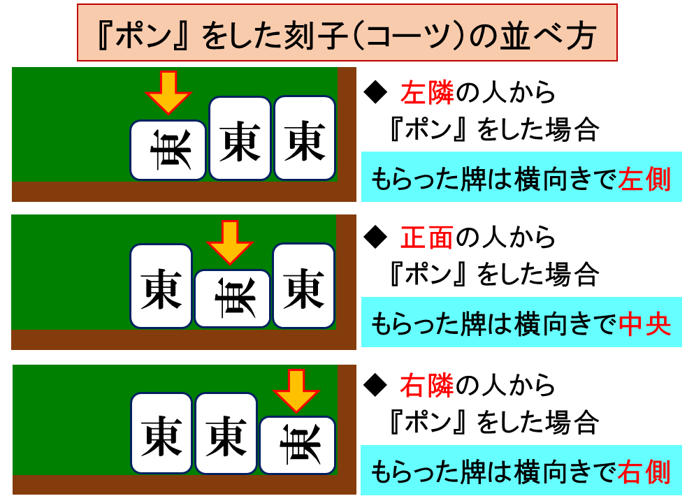 ポン並べ方