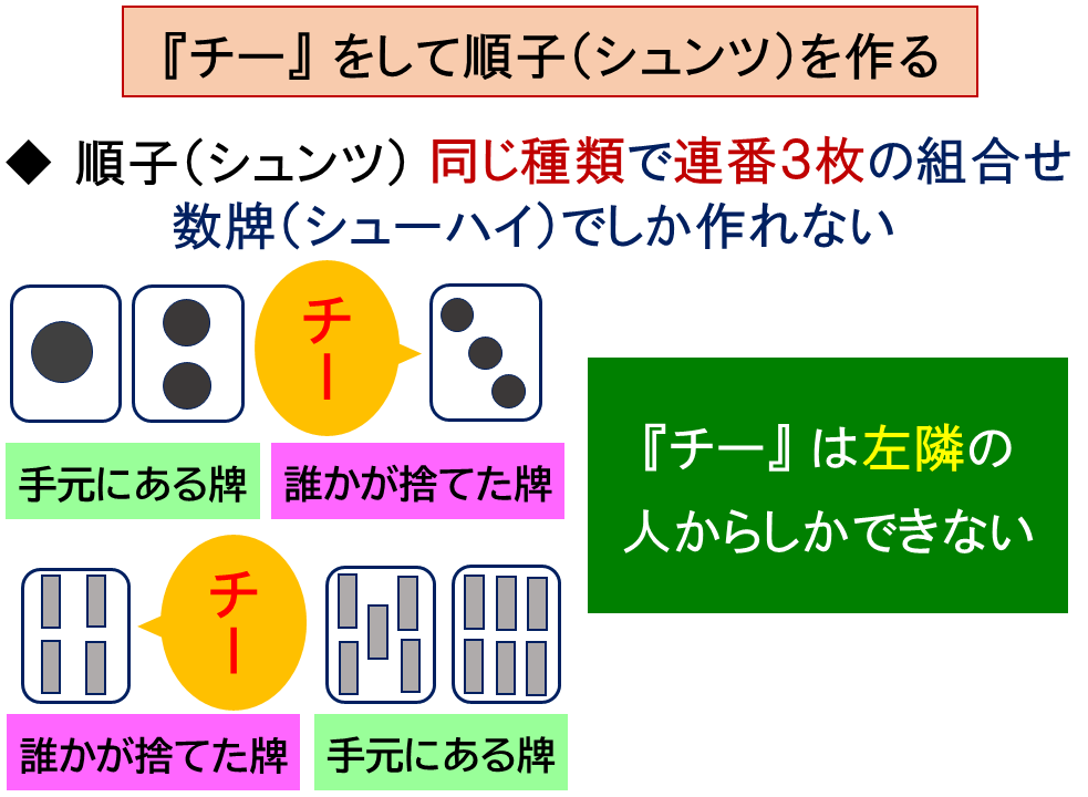 チー
