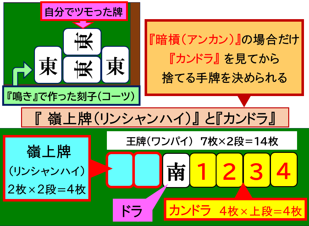 カン並べ方４