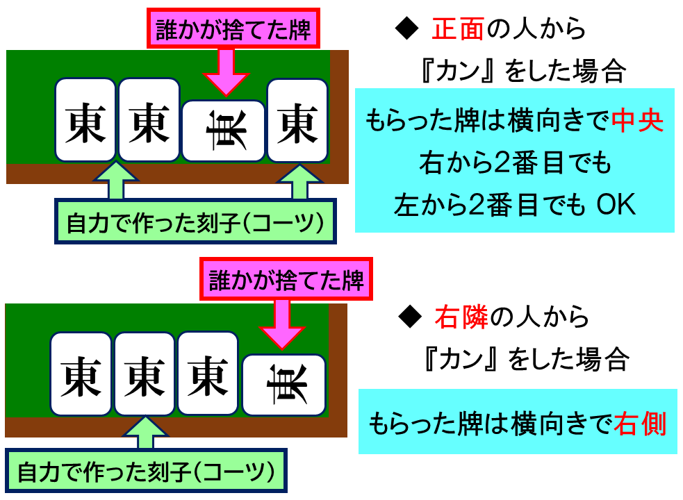 カン並べ方２