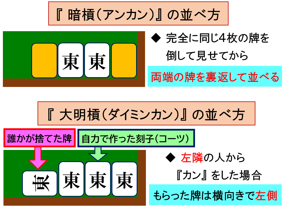 カン並べ方１