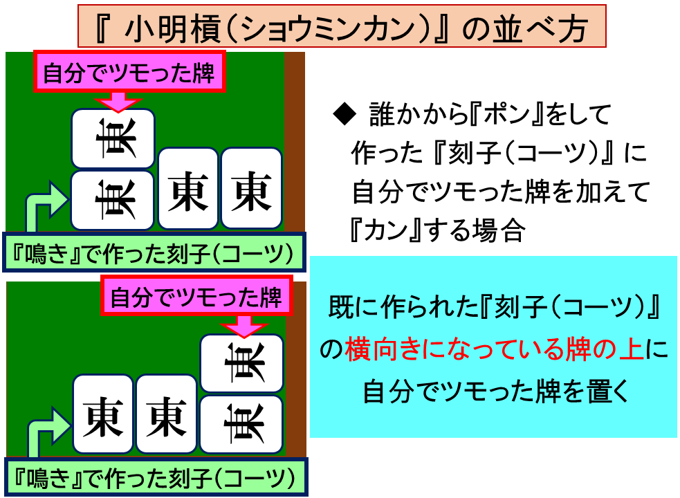 カン並べ方３