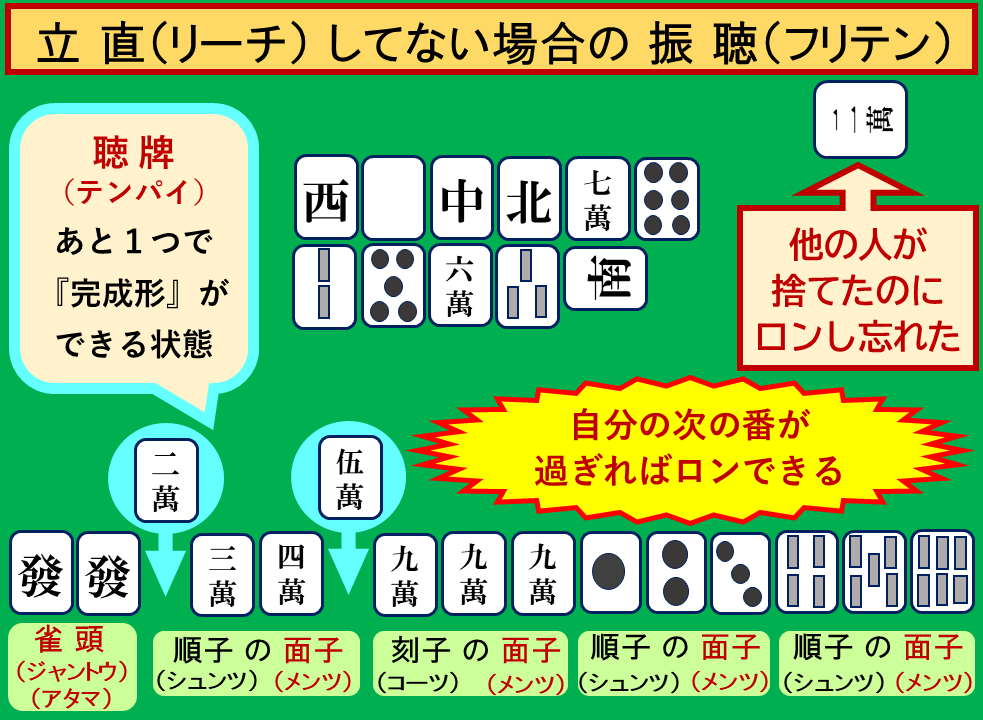 振聴リーチ以外