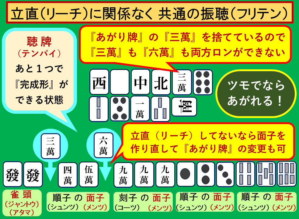 振聴共通
